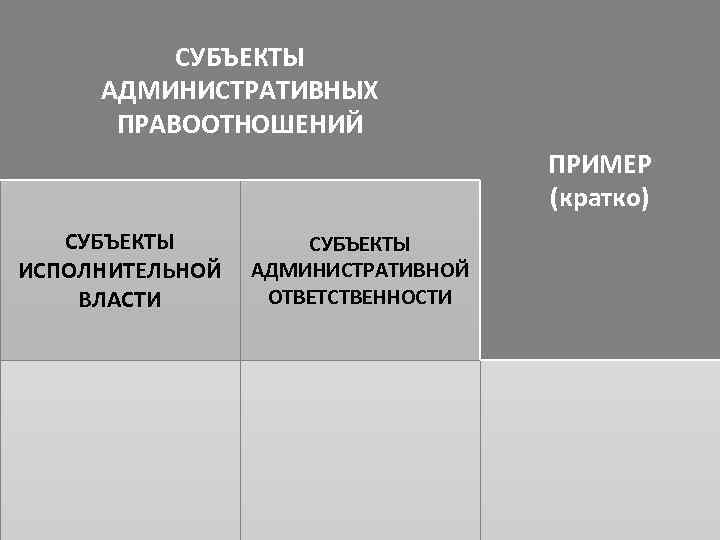 СУБЪЕКТЫ АДМИНИСТРАТИВНЫХ ПРАВООТНОШЕНИЙ ПРИМЕР (кратко) СУБЪЕКТЫ ИСПОЛНИТЕЛЬНОЙ ВЛАСТИ СУБЪЕКТЫ АДМИНИСТРАТИВНОЙ ОТВЕТСТВЕННОСТИ 