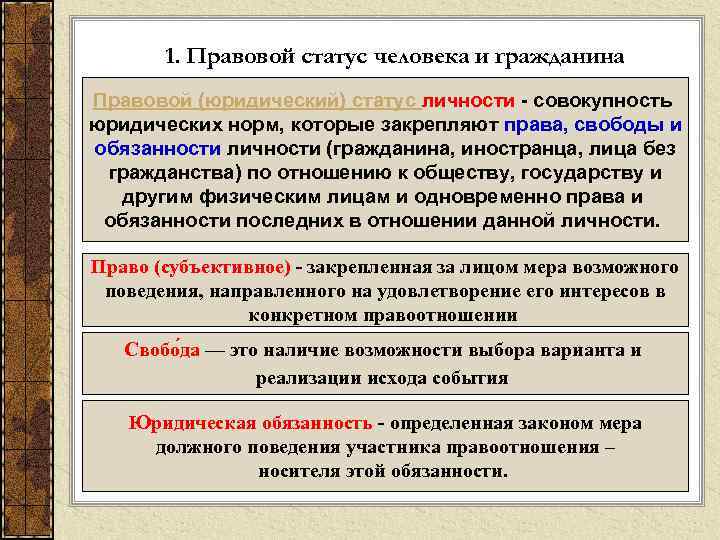 1. Правовой статус человека и гражданина Правовой (юридический) статус личности - совокупность юридических норм,