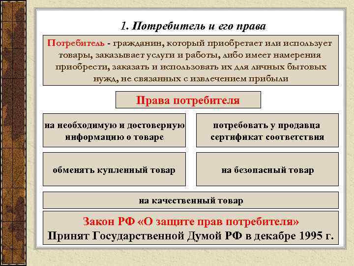 1. Потребитель и его права Потребитель - гражданин, который приобретает или использует товары, заказывает