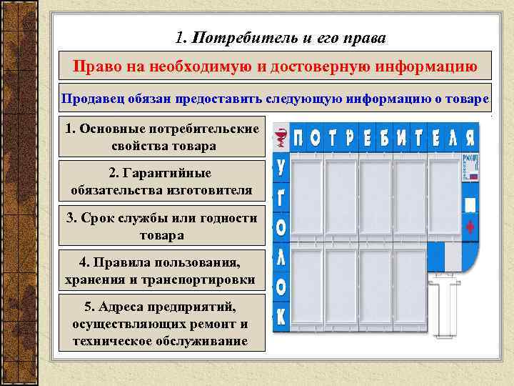 1. Потребитель и его права Право на необходимую и достоверную информацию Продавец обязан предоставить