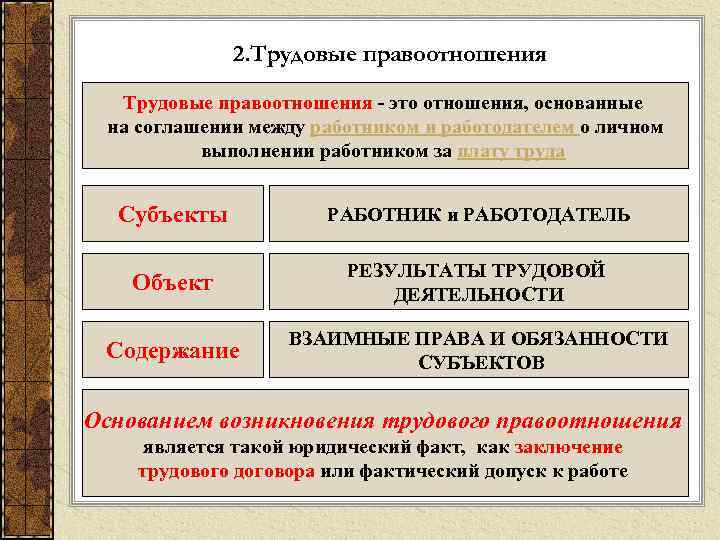 2. Трудовые правоотношения - это отношения, основанные на соглашении между работником и работодателем о