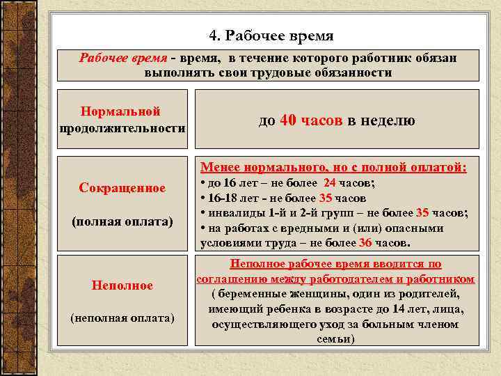 4. Рабочее время - время, в течение которого работник обязан выполнять свои трудовые обязанности