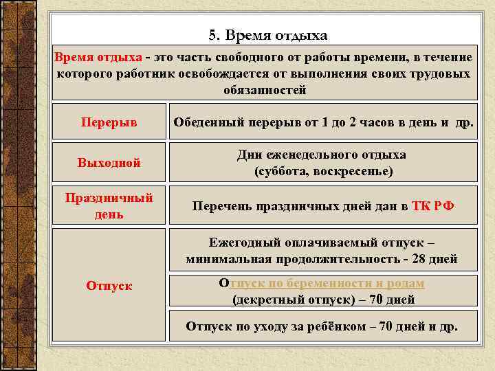 5. Время отдыха - это часть свободного от работы времени, в течение которого работник