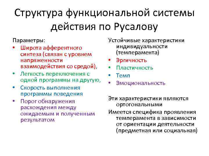 Структура функциональной системы действия по Русалову Параметры: • Широта афферентного синтеза (связан с уровнем