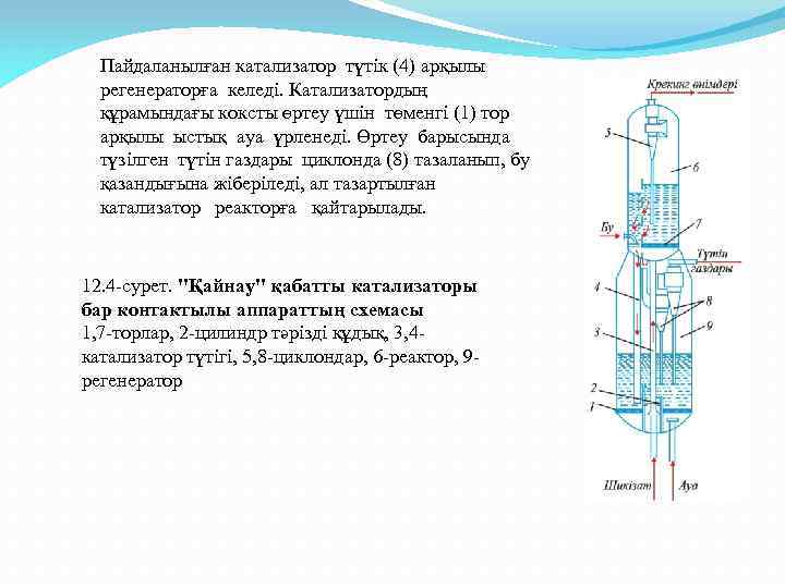 Пайдаланылған катализатор түтiк (4) арқылы регенераторға келедi. Катализатордың құрамындағы коксты өртеу үшiн төменгi (1)