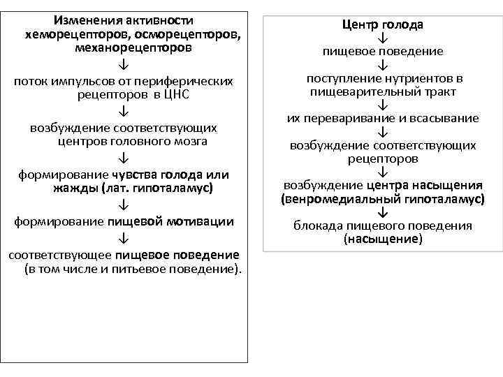 Установите последовательность процессов происходящих. Механизм возбуждения механорецепторов кожи схема. Механизмы формирования жажды. Механизм формирования жажды физиология. Факторы формирующие чувство жажды.