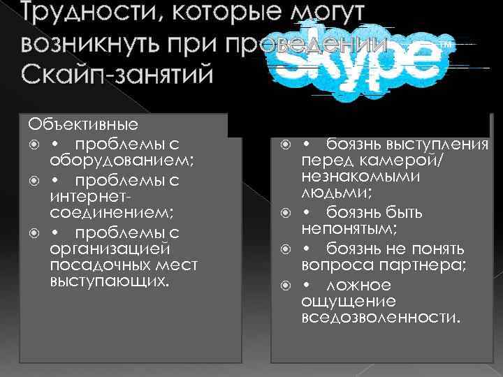 Трудности, которые могут возникнуть при проведении Скайп-занятий Объективные • проблемы с оборудованием; • проблемы