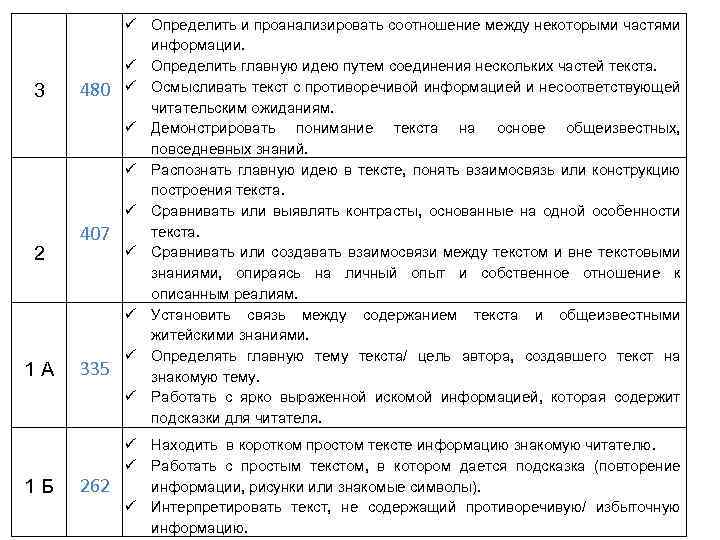3 2 1 А 1 Б 480 407 335 262 Определить и проанализировать соотношение