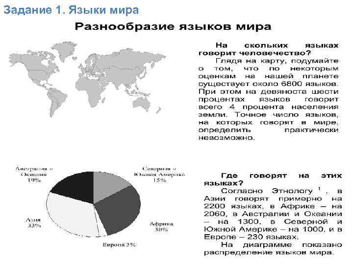 Задание 1. Языки мира 1. ЯЗЫКИ МИРА 