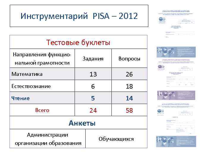Инструментарий PISA – 2012 Тестовые буклеты Направления функциональной грамотности Задания Вопросы 13 26 Естествознание