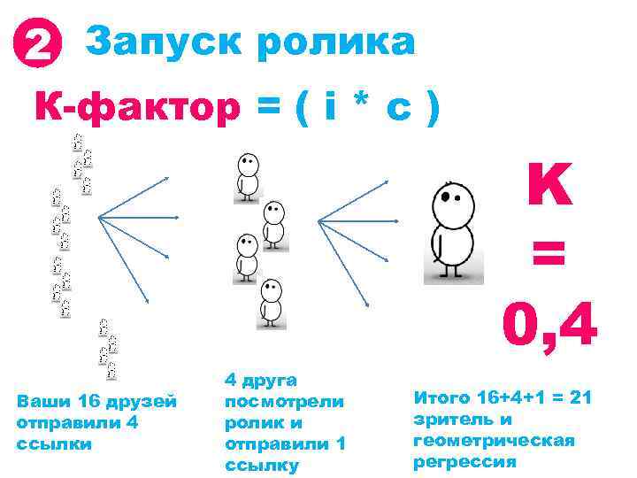 2 Запуск ролика К-фактор = ( i * c ) K = 0, 4