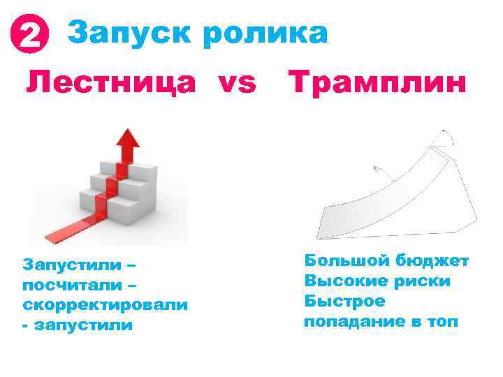 2 Запуск ролика Лестница vs Запустили – посчитали – скорректировали - запустили Трамплин Большой