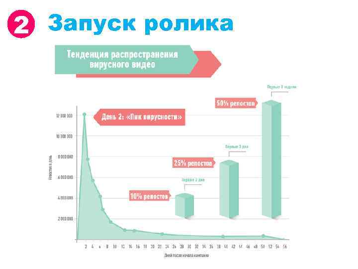 2 Запуск ролика 