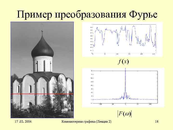 Пример преобразования Фурье 17. 02. 2004 Компьютерная графика (Лекция 2) 18 