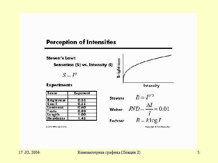 17. 02. 2004 Компьютерная графика (Лекция 2) 3 