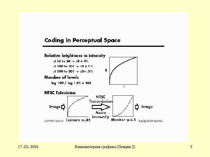 17. 02. 2004 Компьютерная графика (Лекция 2) 5 