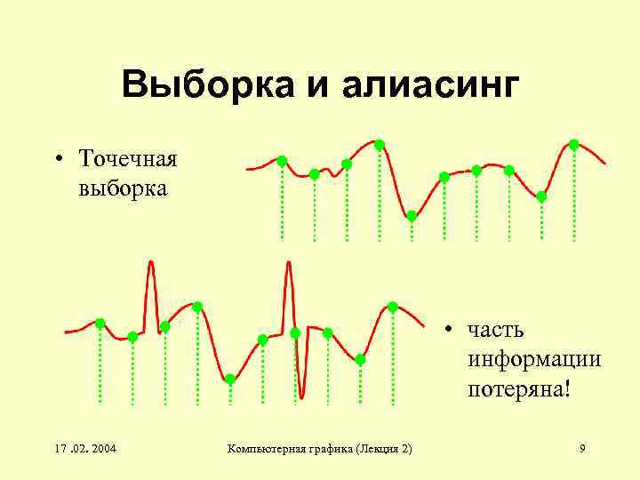 Выборка и алиасинг • Точечная выборка • часть информации потеряна! 17. 02. 2004 Компьютерная