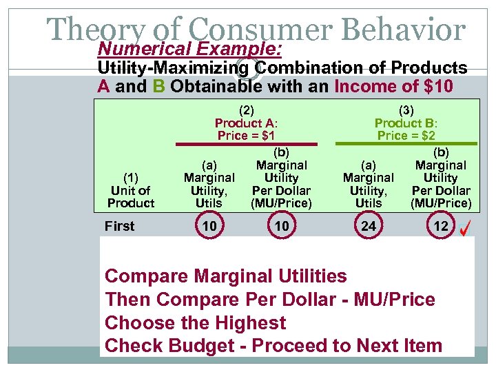 Theory of Consumer Behavior Numerical Example: Utility-Maximizing Combination of Products A and B Obtainable