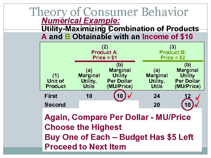 Theory of Consumer Behavior Numerical Example: Utility-Maximizing Combination of Products A and B Obtainable