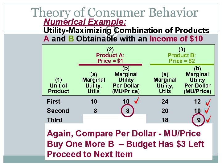 Theory of Consumer Behavior Numerical Example: Utility-Maximizing Combination of Products A and B Obtainable