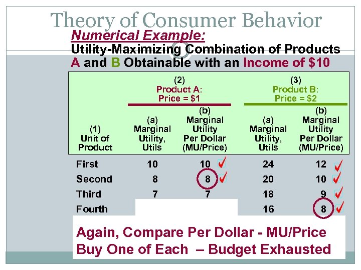 Theory of Consumer Behavior Numerical Example: Utility-Maximizing Combination of Products A and B Obtainable