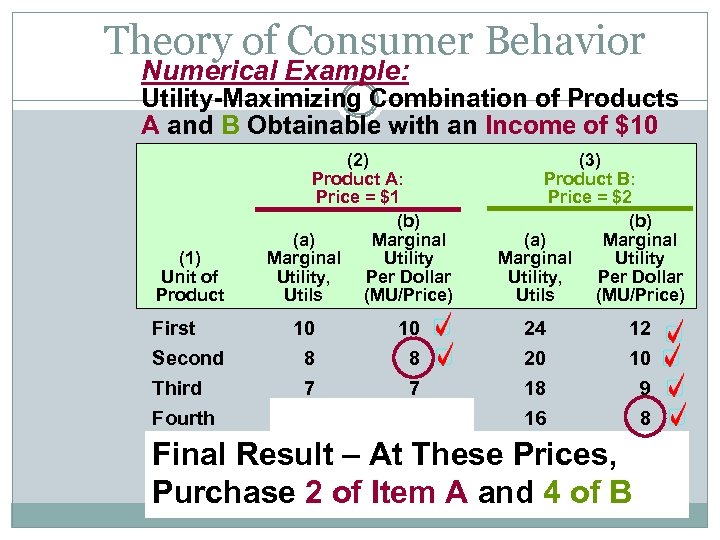 Theory of Consumer Behavior Numerical Example: Utility-Maximizing Combination of Products A and B Obtainable