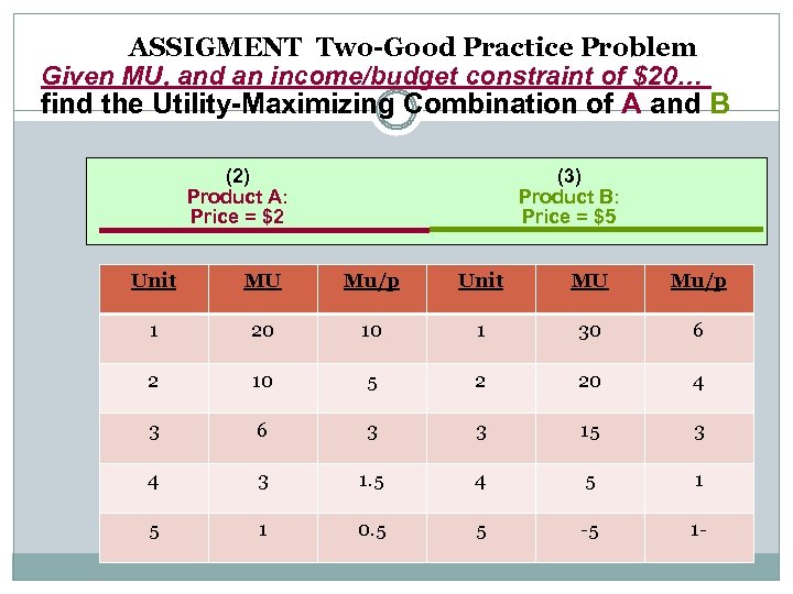 ASSIGMENT Two-Good Practice Problem Given MU, and an income/budget constraint of $20… find the