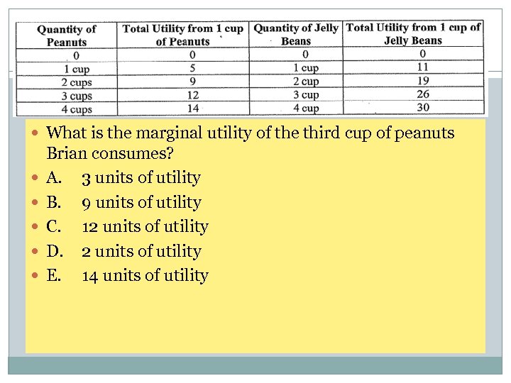 Review Questions – Utility What is the marginal utility of the third cup of