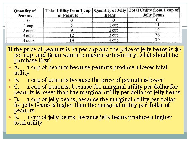 Review Questions – Utility If the price of peanuts is $1 per cup and