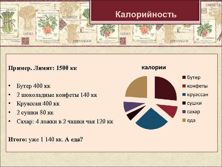 Калорийность Пример. Лимит: 1500 кк • • • Бутер 400 кк 2 шоколадные конфеты