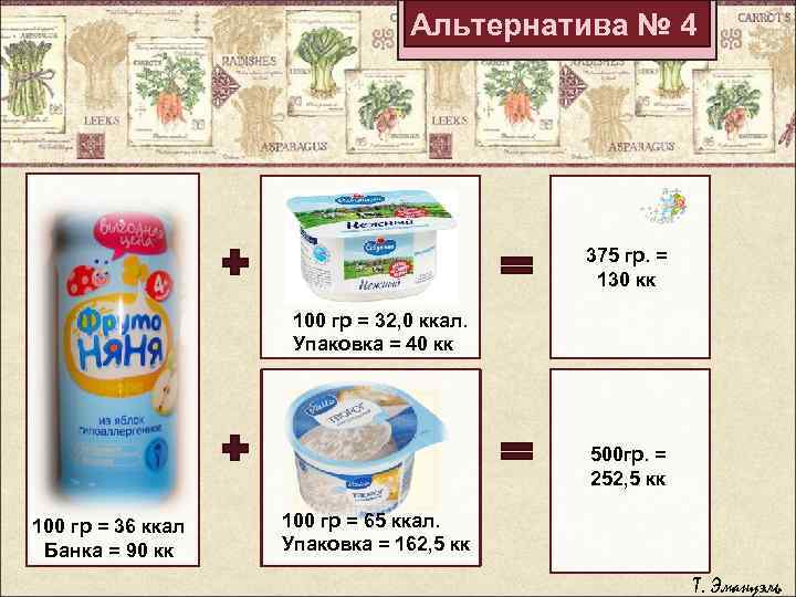 Альтернатива № 4 375 гр. = 130 кк 100 гр = 32, 0 ккал.