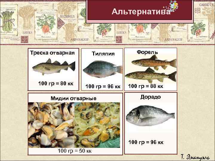 Альтернатива Тиляпия Форель 100 гр = 96 кк 100 гр = 88 кк Треска