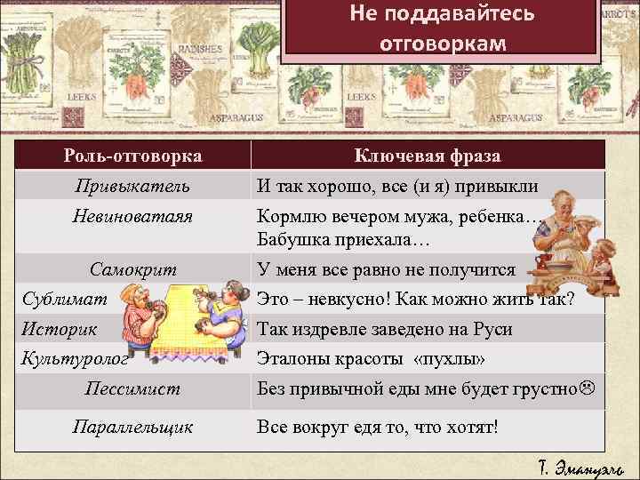 Не поддавайтесь Задание отговоркам Роль-отговорка Ключевая фраза Привыкатель И так хорошо, все (и я)