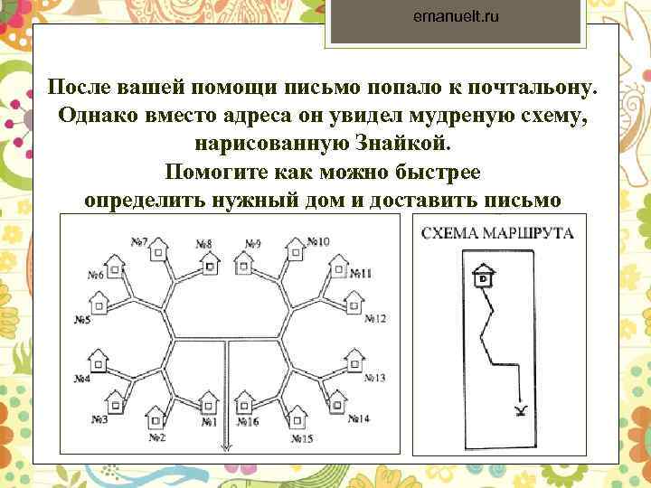 emanuelt. ru После вашей помощи письмо попало к почтальону. Однако вместо адреса он увидел