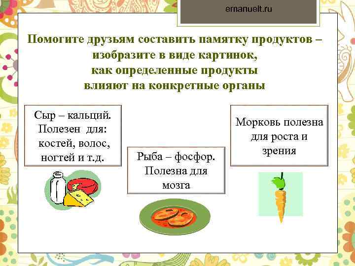 emanuelt. ru Помогите друзьям составить памятку продуктов – изобразите в виде картинок, как определенные