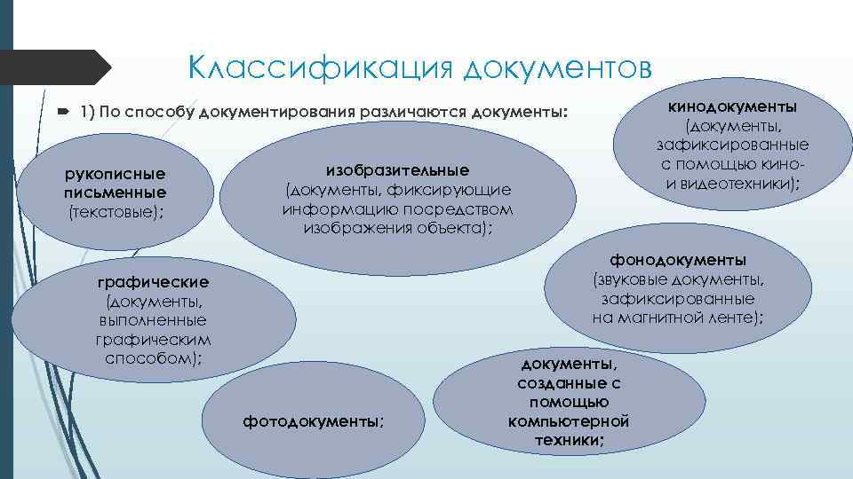 Классификация документов кинодокументы (документы, зафиксированные с помощью кинои видеотехники); 1) По способу документирования различаются