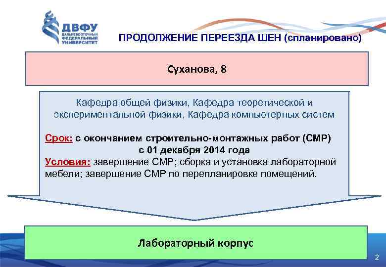 ПРОДОЛЖЕНИЕ ПЕРЕЕЗДА ШЕН (спланировано) Суханова, 8 Кафедра общей физики, Кафедра теоретической и экспериментальной физики,