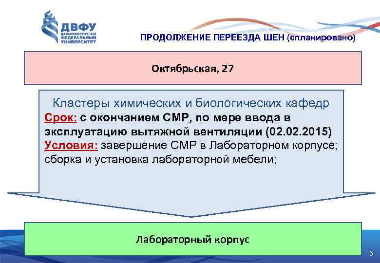 ПРОДОЛЖЕНИЕ ПЕРЕЕЗДА ШЕН (спланировано) Октябрьская, 27 Кластеры химических и биологических кафедр Срок: с окончанием