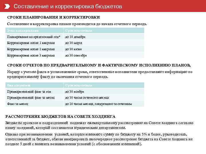 Составление и корректировка бюджетов СРОКИ ПЛАНИРОВАНИЯ И КОРРЕКТИРОВКИ Составление и корректировка планов производится до