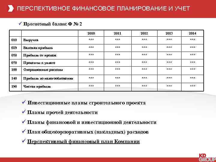 ПЕРСПЕКТИВНОЕ ФИНАНСОВОЕ ПЛАНИРОВАНИЕ И УЧЕТ ü Прогнозный баланс Ф № 2 2010 2011 2012