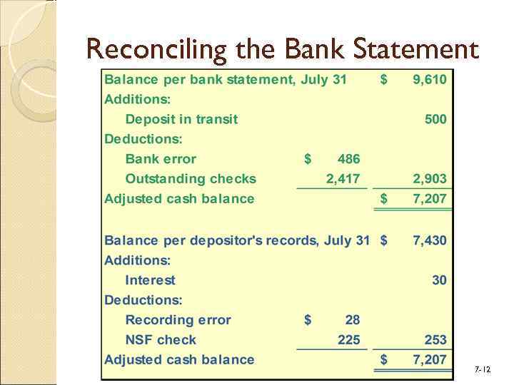 Reconciling the Bank Statement 7 -12 