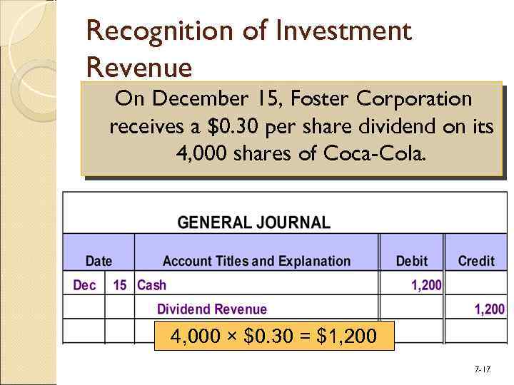 Recognition of Investment Revenue On December 15, Foster Corporation receives a $0. 30 per