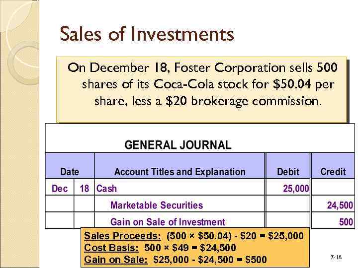 Sales of Investments On December 18, Foster Corporation sells 500 shares of its Coca-Cola