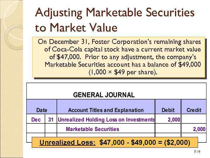Adjusting Marketable Securities to Market Value On December 31, Foster Corporation’s remaining shares of