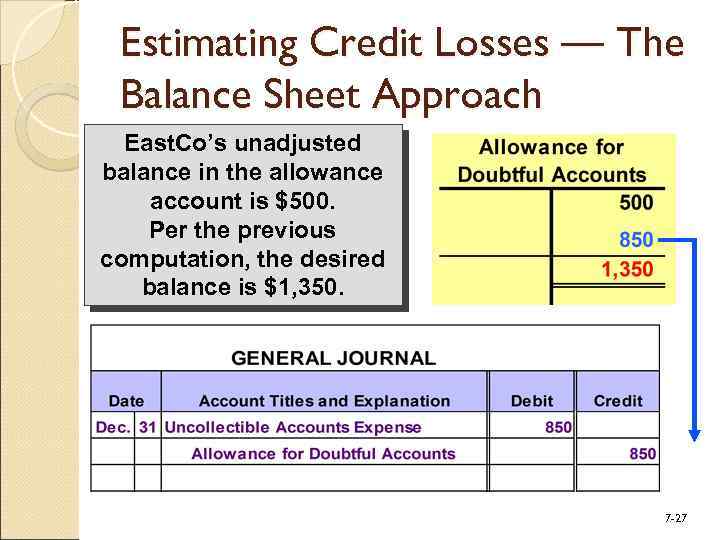 Estimating Credit Losses — The Balance Sheet Approach East. Co’s unadjusted balance in the