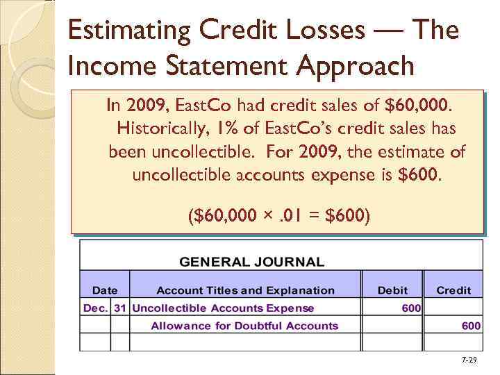Estimating Credit Losses — The Income Statement Approach In 2009, East. Co had credit