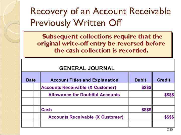 Recovery of an Account Receivable Previously Written Off Subsequent collections require that the original