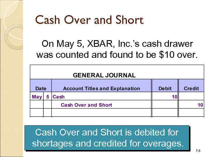 Cash Over and Short On May 5, XBAR, Inc. ’s cash drawer was counted