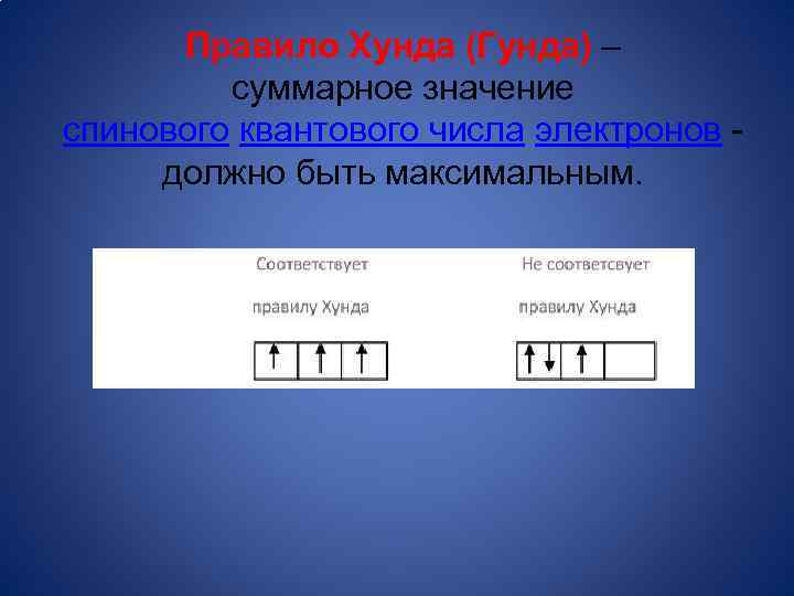 Правило Хунда (Гунда) – суммарное значение спинового квантового числа электронов должно быть максимальным. 