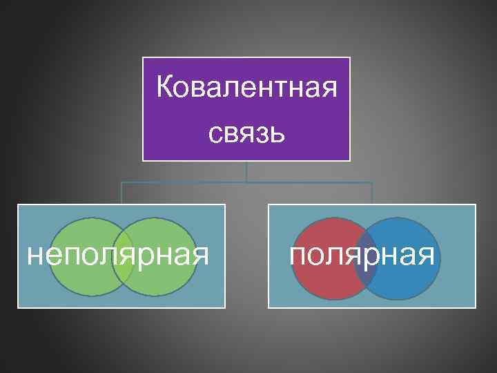 Ковалентная связь неполярная 